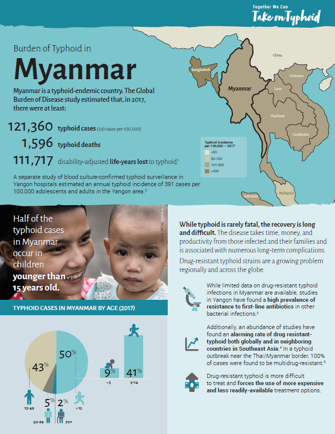 Myanmar Resources - Take on Typhoid