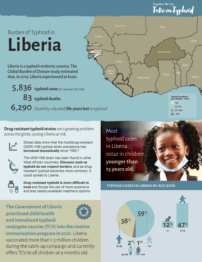 Liberia Resources - Take on Typhoid