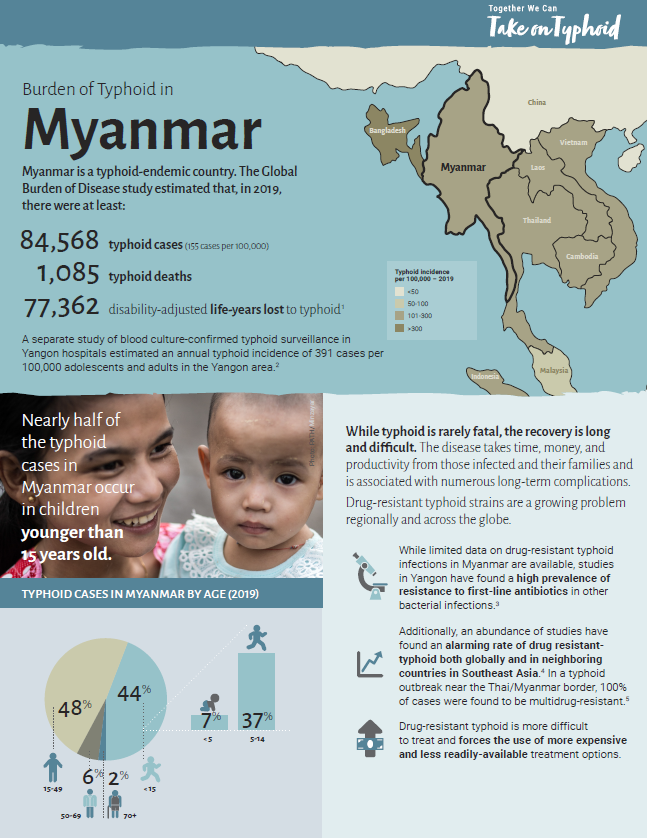 Myanmar Resources - Take on Typhoid
