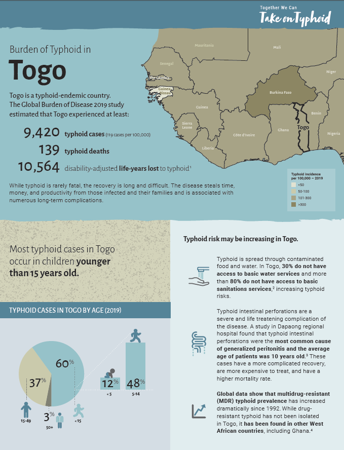 Togo Resources - Take on Typhoid